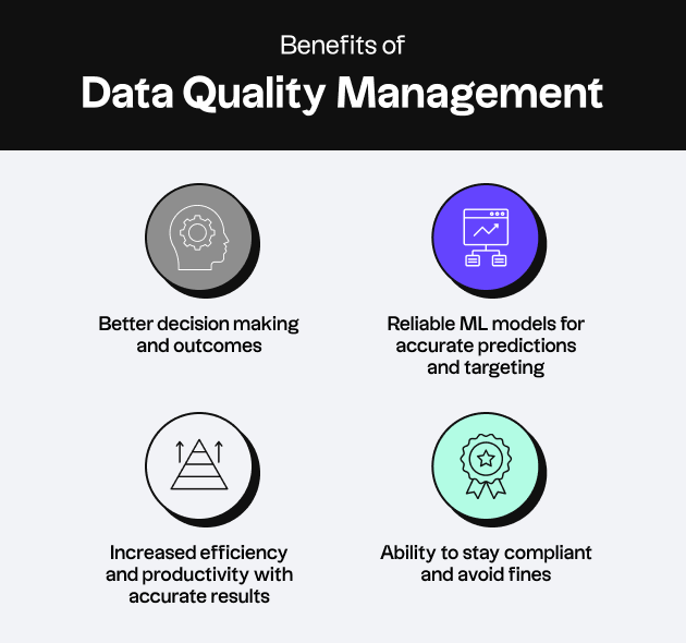 Benefits of Data Quality Management