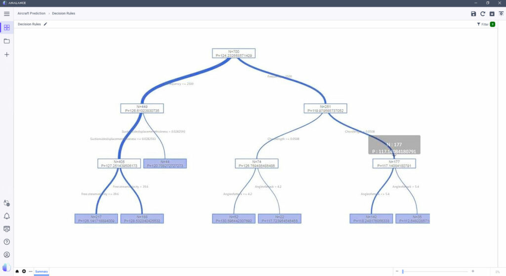 Decision tree regression model dashboard built on the modular plug-and-play data platform, Analance.